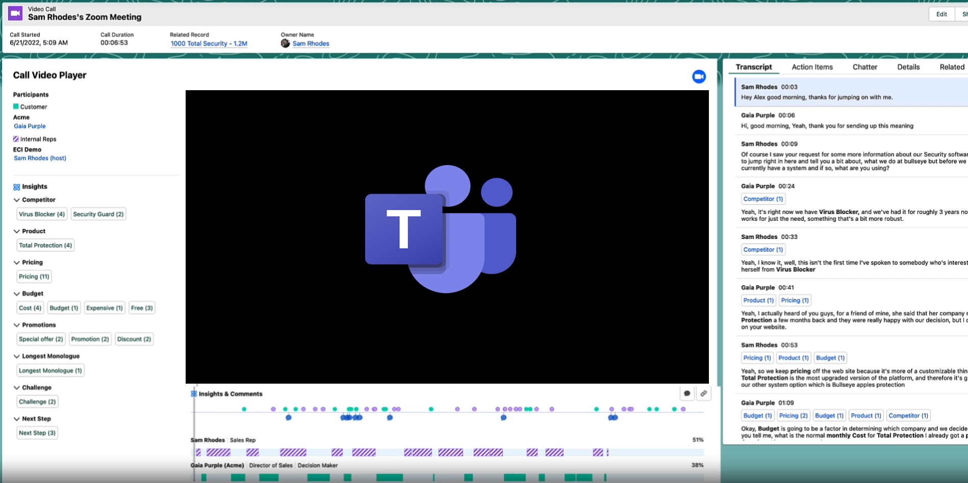 Salesforce Einstein Conversation Insights